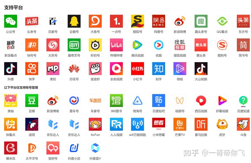 自媒体运营工具