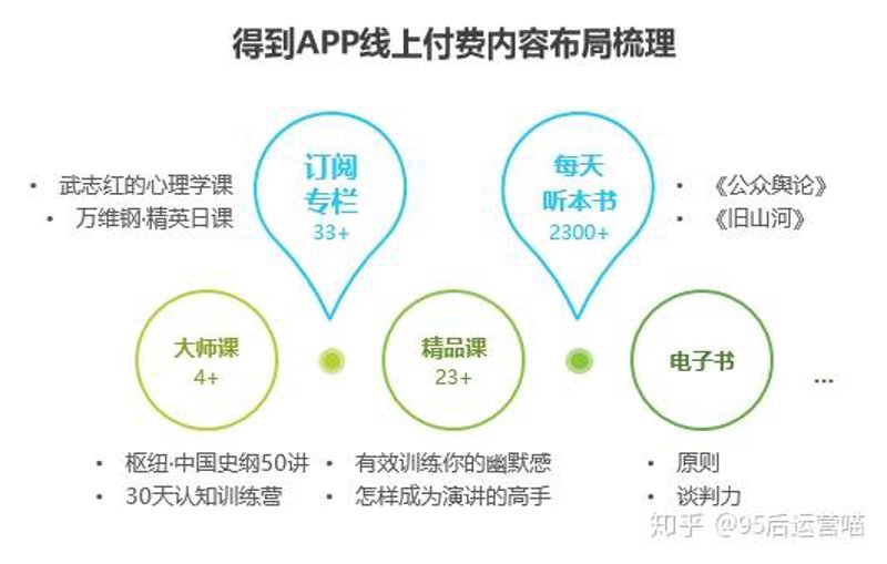 付费教程资源